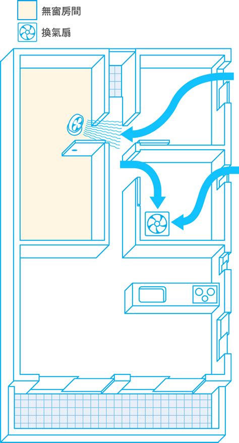 室內通風方法